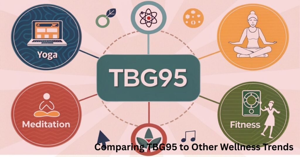 Comparing TBG95 to Other Wellness Trends